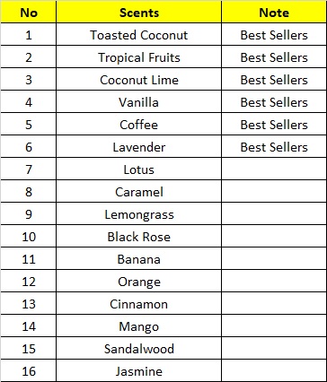 Coconut candle bowl scent list