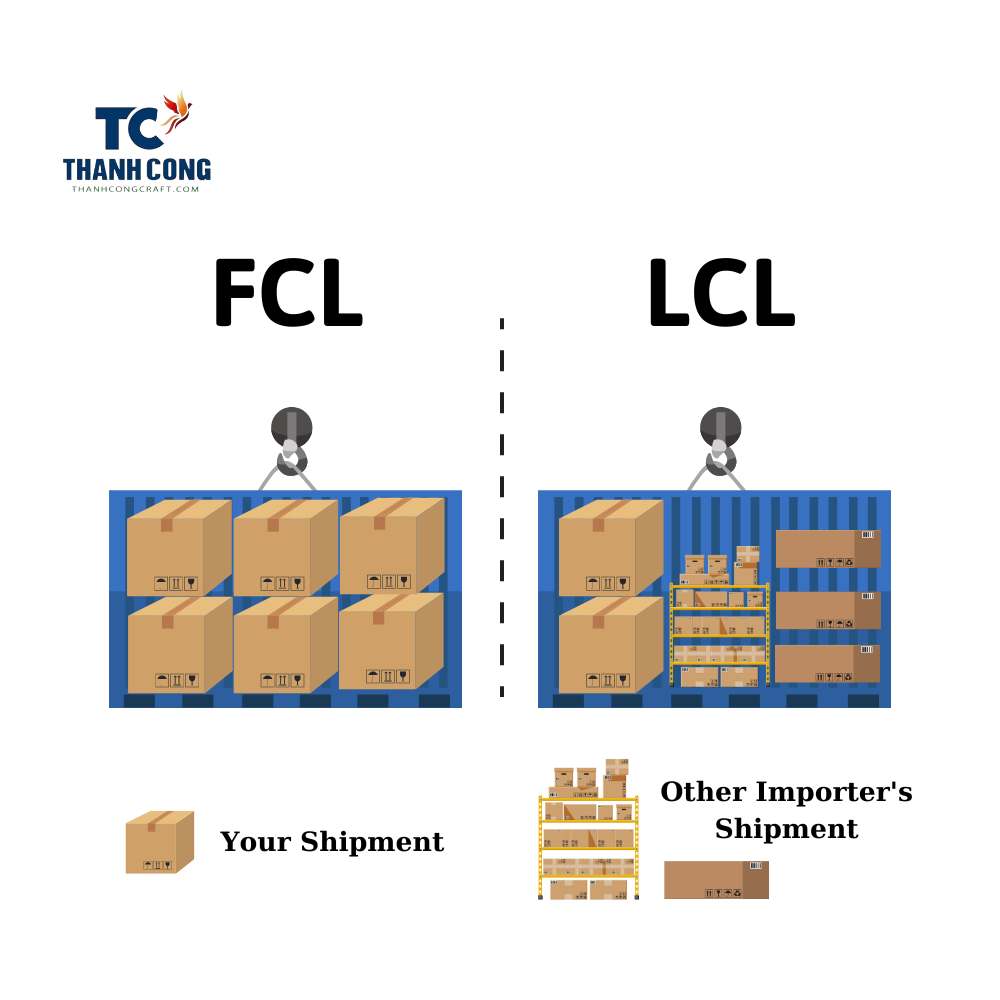 The Difference between FCL and LCL Shipping